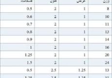 وزن ورق روغنی